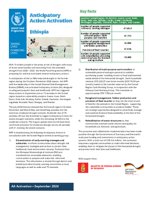 Anticipatory Action Activation - Ethiopia - September 2024