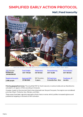 Simplified EAP: Mali | Food Insecurity